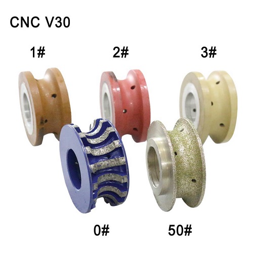 CNC profiling wheel